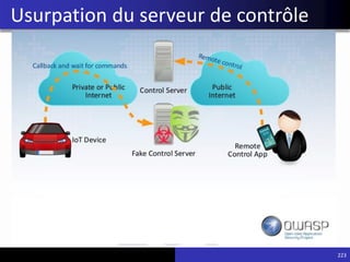 223
Usurpation du serveur de contrôle
 
