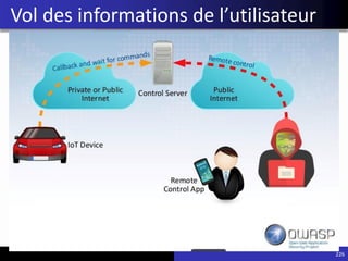 226
Vol des informations de l’utilisateur
 