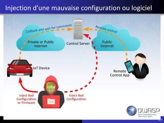 227
Injection d’une mauvaise configuration ou logiciel
 