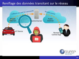 228
Reniflage des données transitant sur le réseau
 