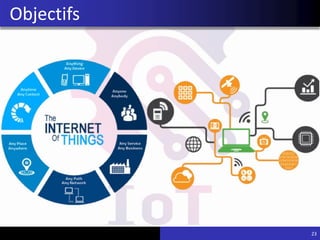 23
Objectifs
 