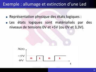 Représentation physique des états logiques :
Les états logiques sont matérialisés par des
niveaux de tensions 0V et +5V (ou 0V et 3,3V).
36
Exemple : allumage et extinction d’une Led
 
