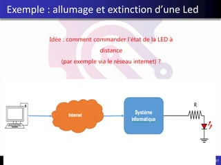 Idée : comment commander l’état de la LED à
distance
(par exemple via le réseau internet) ?
37
Exemple : allumage et extinction d’une Led
 