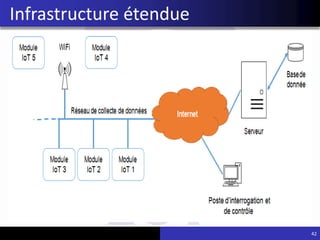 42
Infrastructure étendue
 