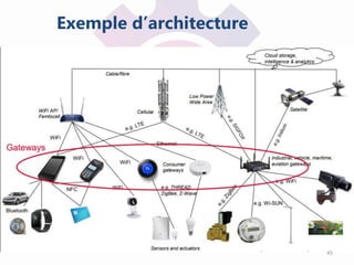 45
Exemple d’architecture
 