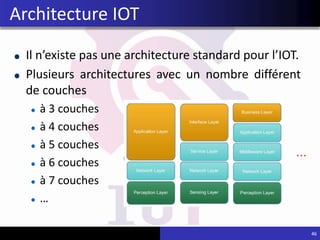 Il n’existe pas une architecture standard pour l’IOT.
Plusieurs architectures avec un nombre différent
de couches
à 3 couches
à 4 couches
à 5 couches
à 6 couches
à 7 couches
…
46
Architecture IOT
...
 