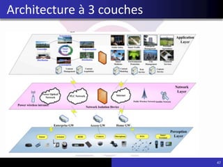47
Architecture à 3 couches
 