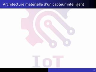 Architecture matérielle d’un capteur intelligent
55
 