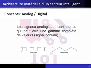 Concepts: Analog / Digital
Les signaux analogiques sont tout ce
qui peut être une gamme complète
de valeurs (signal continu).
5
V
0
V
5
V
0
V
Architecture matérielle d’un capteur intelligent
56
 