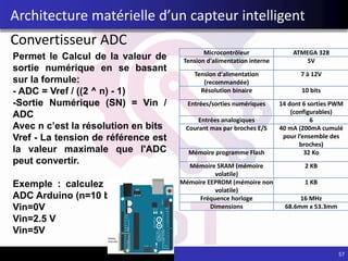 Convertisseur ADC
Permet le Calcul de la valeur de
sortie numérique en se basant
sur la formule:
- ADC = Vref / ((2 ^ n) - 1)
-Sortie Numérique (SN) = Vin /
ADC
Avec n c’est la résolution en bits
Vref - La tension de référence est
la valeur maximale que l'ADC
peut convertir.
Exemple : calculez les SN pour
ADC Arduino (n=10 bits)
Vin=0V
Vin=2.5 V
Vin=5V
Architecture matérielle d’un capteur intelligent
Microcontrôleur ATMEGA 328
Tension d'alimentation interne 5V
Tension d'alimentation
(recommandée)
7 à 12V
Résolution binaire 10 bits
Entrées/sorties numériques 14 dont 6 sorties PWM
(configurables)
Entrées analogiques 6
Courant max par broches E/S 40 mA (200mA cumulé
pour l’ensemble des
broches)
Mémoire programme Flash 32 Ko
Mémoire SRAM (mémoire
volatile)
2 KB
Mémoire EEPROM (mémoire non
volatile)
1 KB
Fréquence horloge 16 MHz
Dimensions 68.6mm x 53.3mm
57
 
