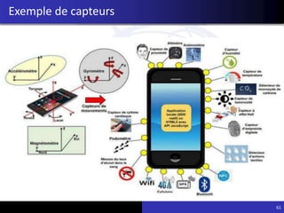 Exemple de capteurs
61
 