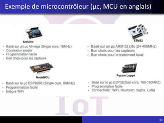 Exemple de microcontrôleur (µc, MCU en anglais)
63
 
