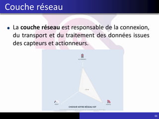 La couche réseau est responsable de la connexion,
du transport et du traitement des données issues
des capteurs et actionneurs.
66
Couche réseau
 