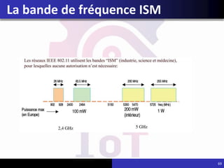 La bande de fréquence ISM
69
 