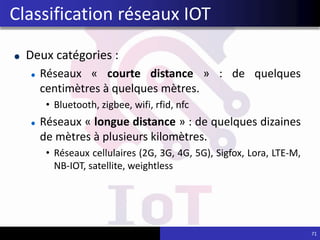 Deux catégories :
Réseaux « courte distance » : de quelques
centimètres à quelques mètres.
• Bluetooth, zigbee, wifi, rfid, nfc
Réseaux « longue distance » : de quelques dizaines
de mètres à plusieurs kilomètres.
• Réseaux cellulaires (2G, 3G, 4G, 5G), Sigfox, Lora, LTE-M,
NB-IOT, satellite, weightless
71
Classification réseaux IOT
 