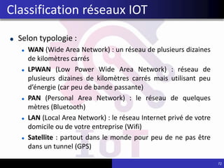 Selon typologie :
WAN (Wide Area Network) : un réseau de plusieurs dizaines
de kilomètres carrés
LPWAN (Low Power Wide Area Network) : réseau de
plusieurs dizaines de kilomètres carrés mais utilisant peu
d’énergie (car peu de bande passante)
PAN (Personal Area Network) : le réseau de quelques
mètres (Bluetooth)
LAN (Local Area Network) : le réseau Internet privé de votre
domicile ou de votre entreprise (Wifi)
Satellite : partout dans le monde pour peu de ne pas être
dans un tunnel (GPS)
72
Classification réseaux IOT
 