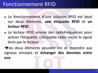 Le fonctionnement d’une solution RFID est basé
sur deux éléments, une étiquette RFID et un
lecteur RFID.
Le lecteur RFID envoie des radiofréquences pour
activer l’étiquette. L’étiquette radio reçoit le signal
émis par le lecteur.
les deux éléments peuvent lire et répondre aux
signaux envoyés et échanger des données entre
eux.
77
Fonctionnement RFID
 