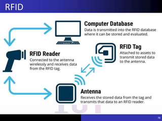 78
RFID
 