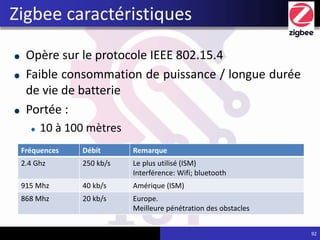Opère sur le protocole IEEE 802.15.4
Faible consommation de puissance / longue durée
de vie de batterie
Portée :
10 à 100 mètres
92
Zigbee caractéristiques
Fréquences Débit Remarque
2.4 Ghz 250 kb/s Le plus utilisé (ISM)
Interférence: Wifi; bluetooth
915 Mhz 40 kb/s Amérique (ISM)
868 Mhz 20 kb/s Europe.
Meilleure pénétration des obstacles
 