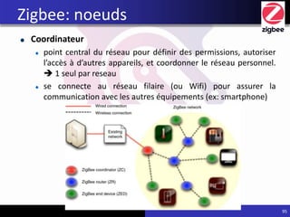 Coordinateur
point central du réseau pour définir des permissions, autoriser
l’accès à d’autres appareils, et coordonner le réseau personnel.
 1 seul par reseau
se connecte au réseau filaire (ou Wifi) pour assurer la
communication avec les autres équipements (ex: smartphone)
95
Zigbee: noeuds
 