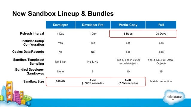 salesforce sandbox template the definitive guide to salesforce sandbox flosum gt gt 17 salesforce sandbox template the definitive guide to salesforce sandbox flosum gt gt 17