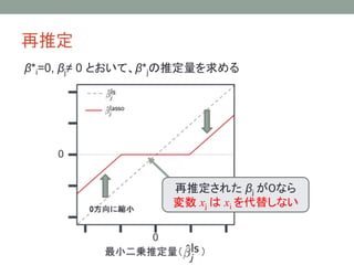再推定
β*i=0, βj≠ 0 とおいて、β*jの推定量を求める
再推定された βｊ が０なら
変数 xｊ は xi を代替しない
 