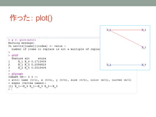 作った： plot()
 