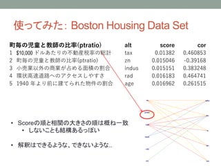 使ってみた： Boston Housing Data Set
• Scoreの順と相関の大きさの順は概ね一致
• しないことも結構あるっぽい
• 解釈はできるような、できないような..
町毎の児童と教師の比率(ptratio) alt score cor
1 $10,000 ドルあたりの不動産税率の総計 tax 0.01382 0.460853
2 町毎の児童と教師の比率(ptratio) zn 0.015046 -0.39168
3 小売業以外の商業が占める面積の割合 indus 0.015151 0.383248
4 環状高速道路へのアクセスしやすさ rad 0.016183 0.464741
5 1940 年より前に建てられた物件の割合 age 0.016962 0.261515
 