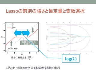 Lassoの罰則の強さと推定量と変数選択
λ
log(λ)
λが大きいほどLassoので0と推定される変数が増える
 