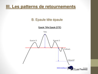 III. Les patterns de retournements
B. Epaule tête épaule
 