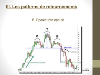 III. Les patterns de retournements
B. Epaule tête épaule
 