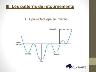 III. Les patterns de retournements
C. Epaule tête épaule inversé
 