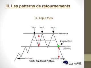 III. Les patterns de retournements
C. Triple tops
 