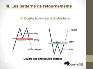 III. Les patterns de retournements
D. Double bottoms and double tops
 