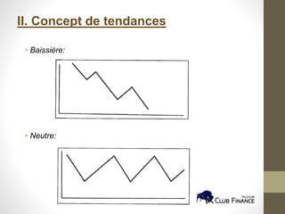 II. Concept de tendances
• Baissière:
• Neutre:
 