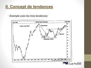 II. Concept de tendances
• Exemple avec les trois tendances:
 