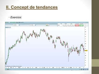 II. Concept de tendances
• Exercice:
 