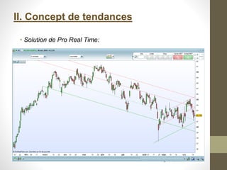 II. Concept de tendances
• Solution de Pro Real Time:
 