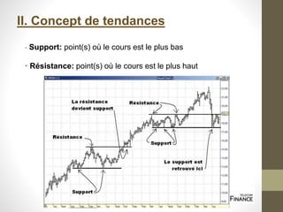 II. Concept de tendances
• Support: point(s) où le cours est le plus bas
• Résistance: point(s) où le cours est le plus haut
 
