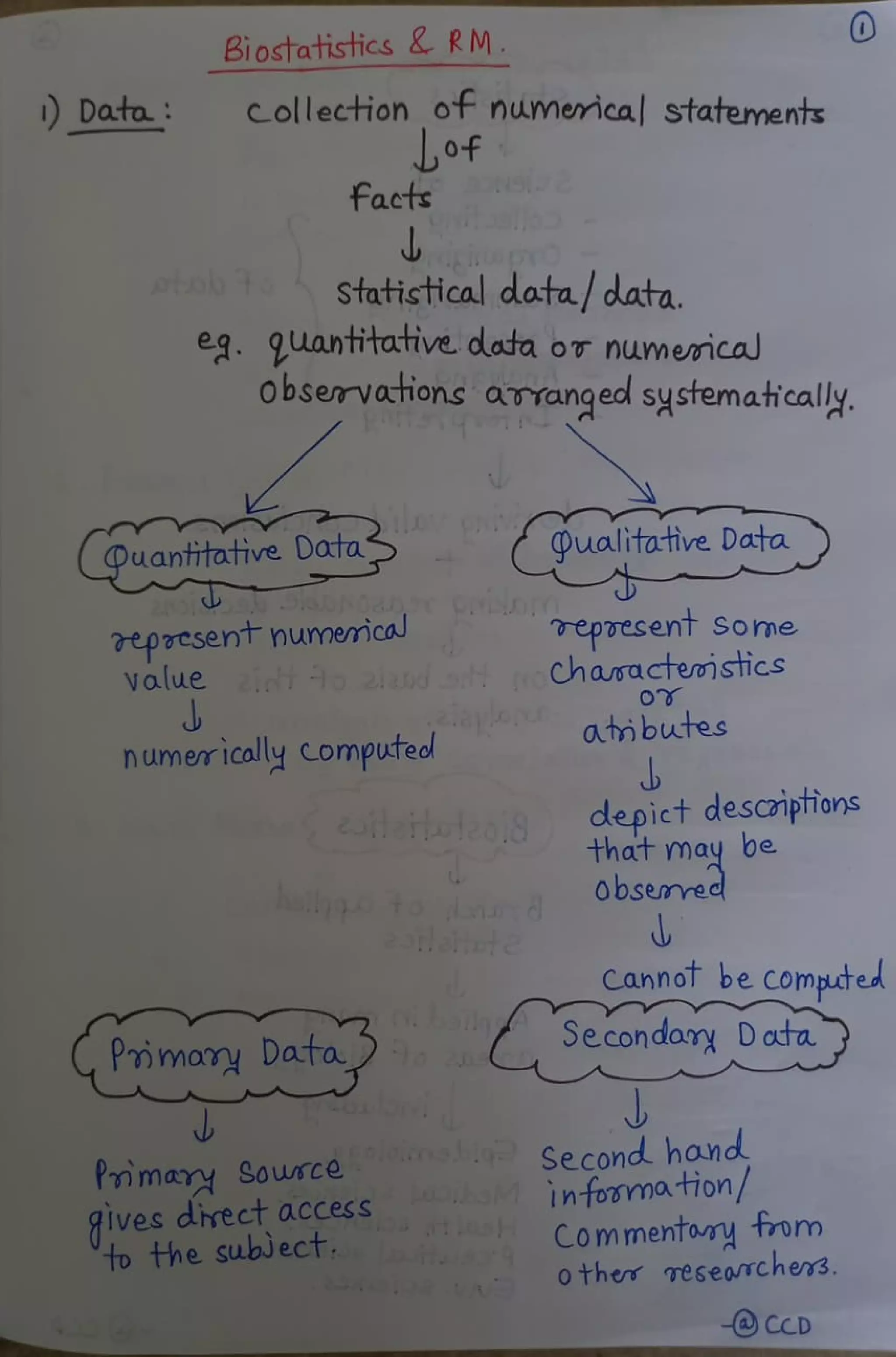 Introduction and Applications of Biostatistics.pdf
