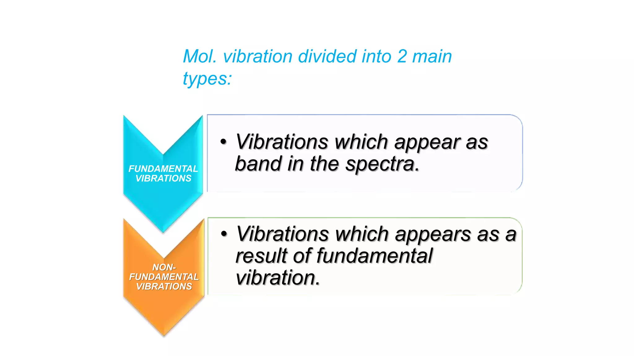 FUNDAMENTAL
VIBRATIONS
• Vibrations which appear as
band in the spectra.
NON-
FUNDAMENTAL
VIBRATIONS
• Vibrations which appears as a
result of fundamental
vibration.
Mol. vibration divided into 2 main
types:
 