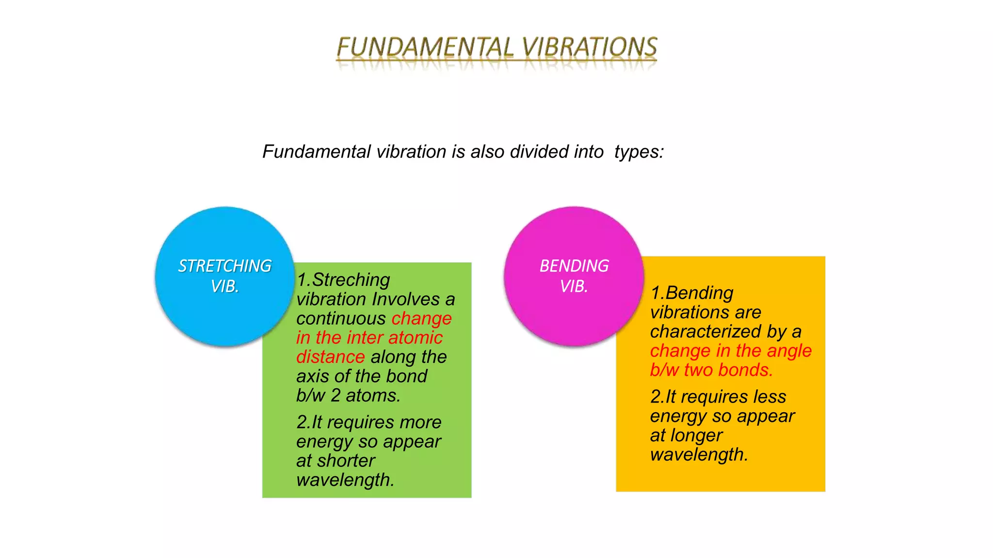 1.Streching
vibration Involves a
continuous change
in the inter atomic
distance along the
axis of the bond
b/w 2 atoms.
2.It requires more
energy so appear
at shorter
wavelength.
STRETCHING
VIB. 1.Bending
vibrations are
characterized by a
change in the angle
b/w two bonds.
2.It requires less
energy so appear
at longer
wavelength.
BENDING
VIB.
Fundamental vibration is also divided into types:
 