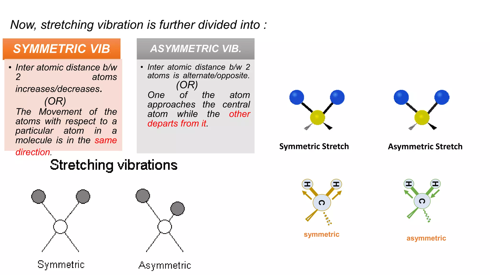 Now, stretching vibration is further divided into :
SYMMETRIC VIB.
• Inter atomic distance b/w
2 atoms
increases/decreases.
(OR)
The Movement of the
atoms with respect to a
particular atom in a
molecule is in the same
direction.
ASYMMETRIC VIB.
• Inter atomic distance b/w 2
atoms is alternate/opposite.
(OR)
One of the atom
approaches the central
atom while the other
departs from it.
Symmetric Stretch Asymmetric Stretch
H
H
C
H
H
C
asymmetric
symmetric
 