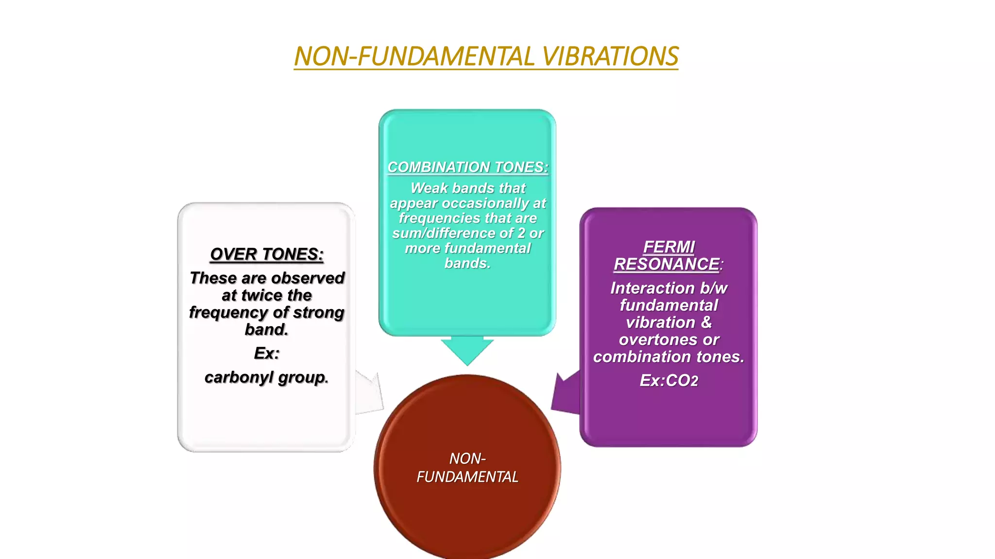 NON-FUNDAMENTAL VIBRATIONS
NON-
FUNDAMENTAL
OVER TONES:
These are observed
at twice the
frequency of strong
band.
Ex:
carbonyl group.
COMBINATION TONES:
Weak bands that
appear occasionally at
frequencies that are
sum/difference of 2 or
more fundamental
bands.
FERMI
RESONANCE:
Interaction b/w
fundamental
vibration &
overtones or
combination tones.
Ex:CO2
 