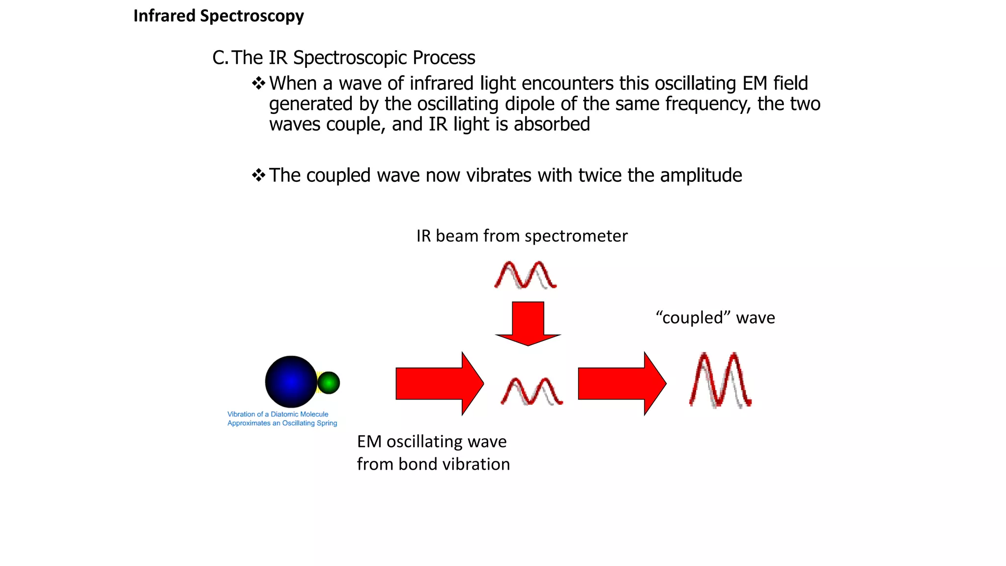 C.The IR Spectroscopic Process
When a wave of infrared light encounters this oscillating EM field
generated by the oscillating dipole of the same frequency, the two
waves couple, and IR light is absorbed
The coupled wave now vibrates with twice the amplitude
Infrared Spectroscopy
IR beam from spectrometer
EM oscillating wave
from bond vibration
“coupled” wave
 