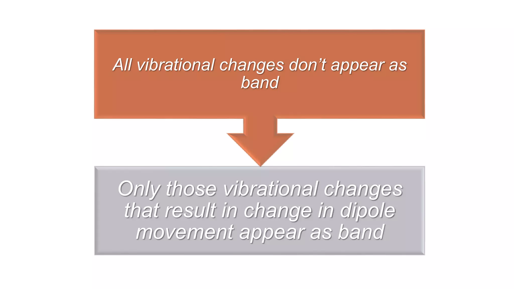 Only those vibrational changes
that result in change in dipole
movement appear as band
All vibrational changes don’t appear as
band
 