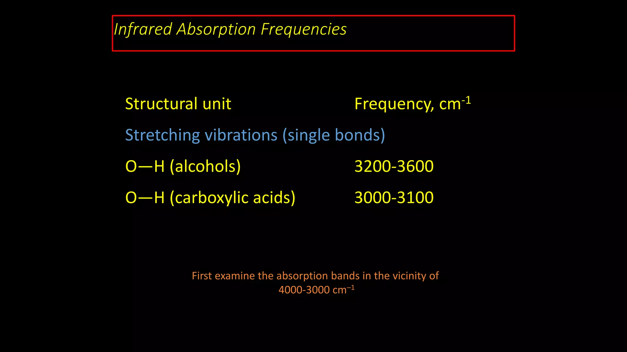 Infrared Absorption Frequencies
Structural unit Frequency, cm-1
Stretching vibrations (single bonds)
O—H (alcohols) 3200-3600
O—H (carboxylic acids) 3000-3100
First examine the absorption bands in the vicinity of
4000-3000 cm–1
 