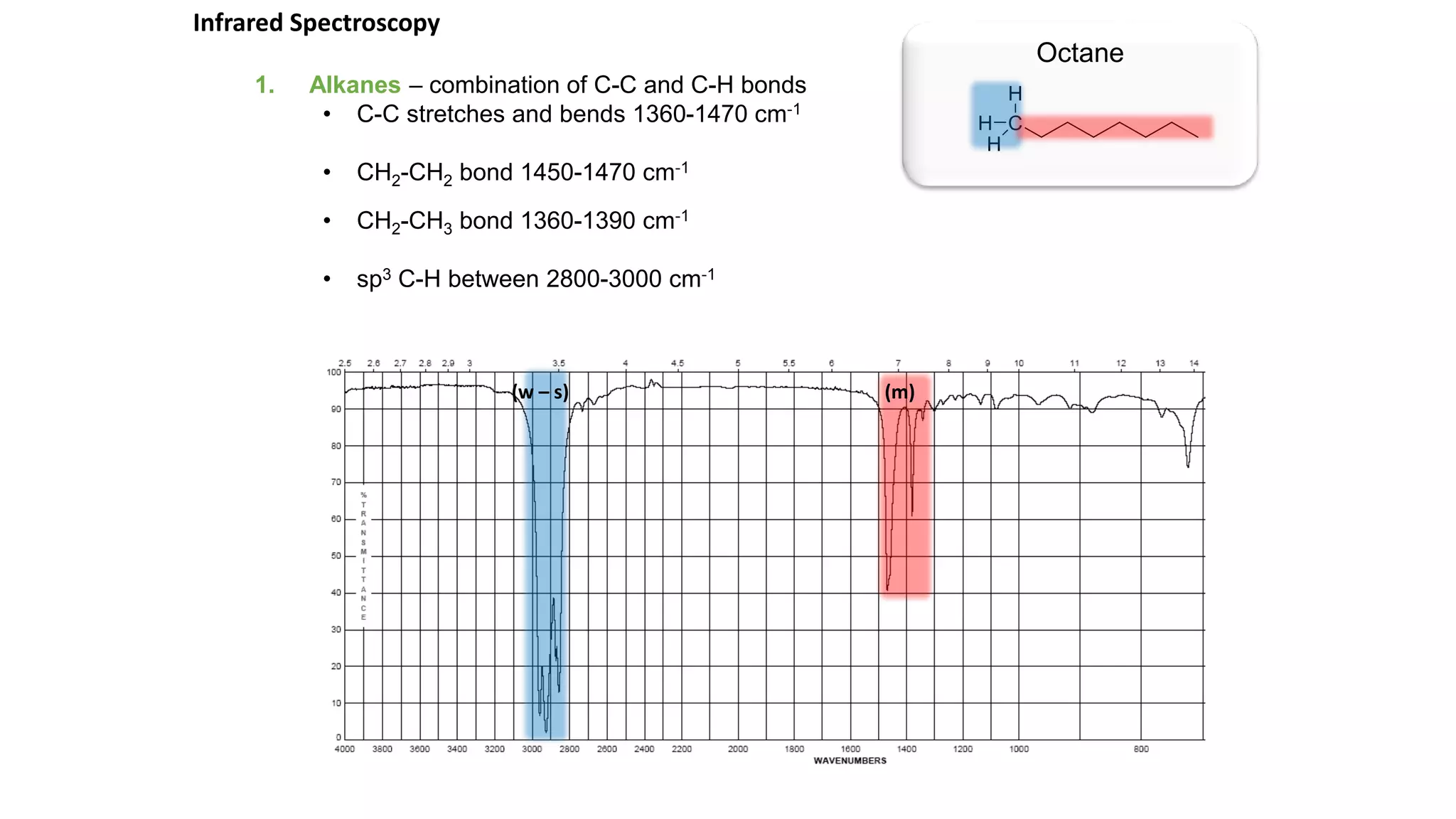 1. Alkanes – combination of C-C and C-H bonds
• C-C stretches and bends 1360-1470 cm-1
• CH2-CH2 bond 1450-1470 cm-1
• CH2-CH3 bond 1360-1390 cm-1
• sp3 C-H between 2800-3000 cm-1
Infrared Spectroscopy
Octane
(w – s) (m)
 