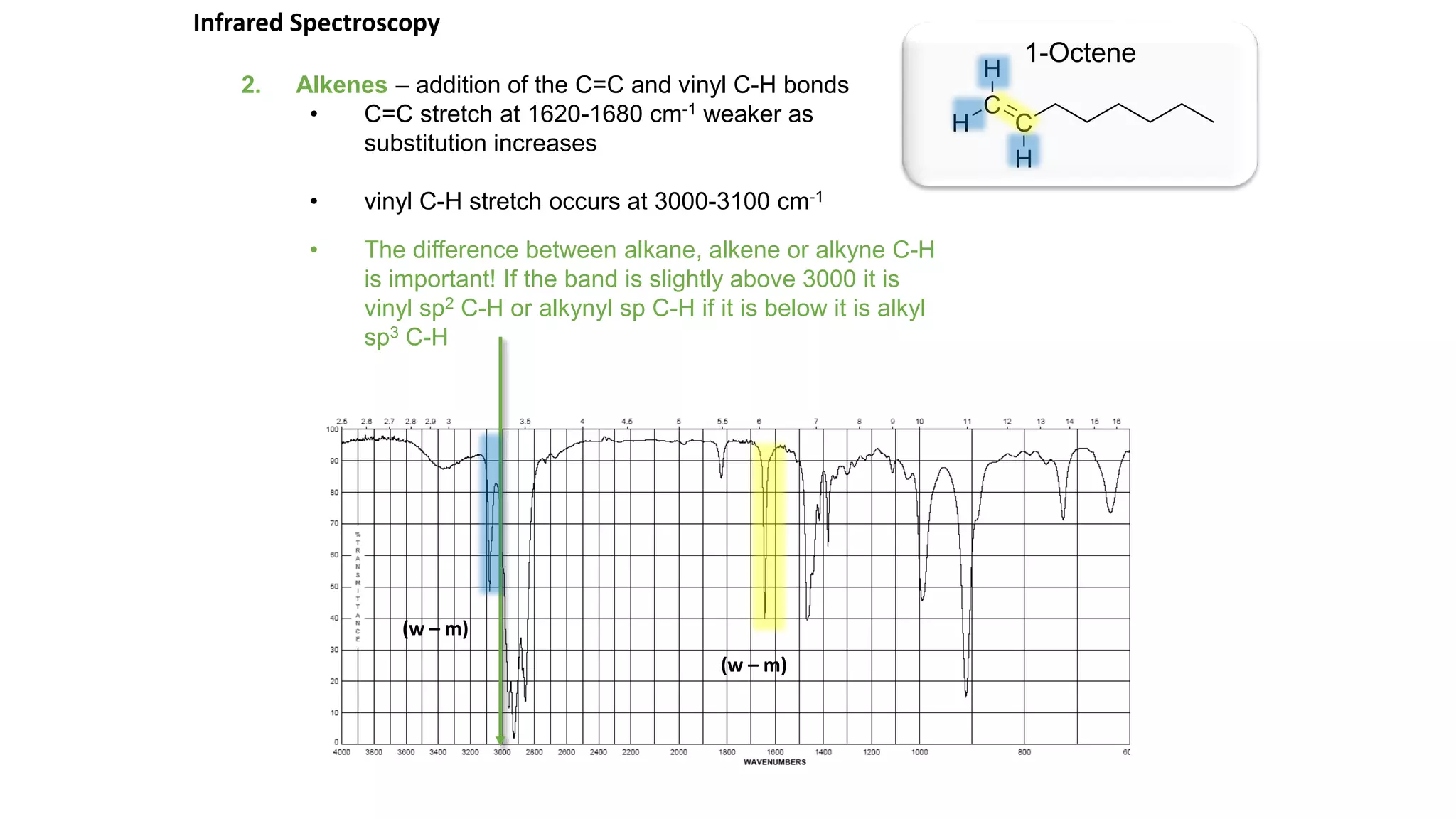 2. Alkenes – addition of the C=C and vinyl C-H bonds
• C=C stretch at 1620-1680 cm-1 weaker as
substitution increases
• vinyl C-H stretch occurs at 3000-3100 cm-1
• The difference between alkane, alkene or alkyne C-H
is important! If the band is slightly above 3000 it is
vinyl sp2 C-H or alkynyl sp C-H if it is below it is alkyl
sp3 C-H
1-Octene
Infrared Spectroscopy
(w – m)
(w – m)
 