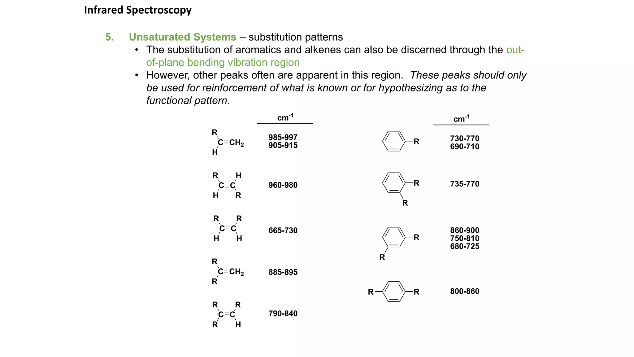 5. Unsaturated Systems – substitution patterns
• The substitution of aromatics and alkenes can also be discerned through the out-
of-plane bending vibration region
• However, other peaks often are apparent in this region. These peaks should only
be used for reinforcement of what is known or for hypothesizing as to the
functional pattern.
R
C
H
C
R
C
H
CH2
R
C
H
C
R
C
R
CH2
R
C
R
C
R
H
R
H
R
H
985-997
905-915
cm-1
960-980
665-730
885-895
790-840
R
R
R
R
R
RR
cm-1
730-770
690-710
735-770
860-900
750-810
680-725
800-860
Infrared Spectroscopy
 